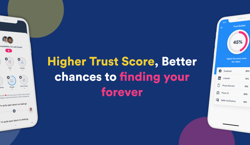 Trust Score